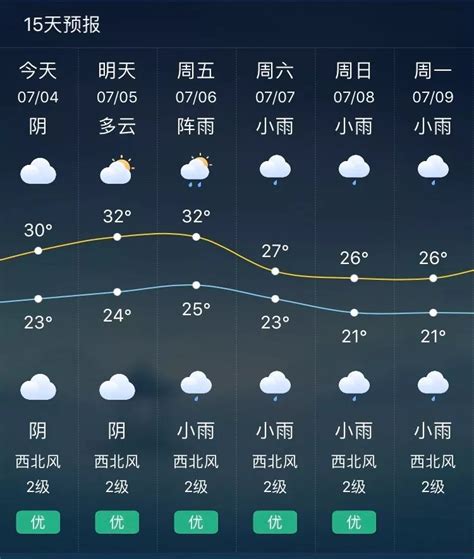 天天下雨